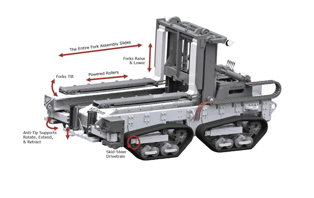 APL — The Revolutionary Autonomous Pallet Loader for Military and
